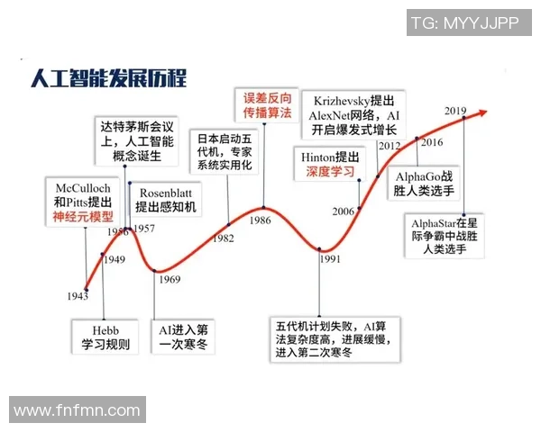 超凡国际量子神经网络助力人工智能新纪元的崛起与发展